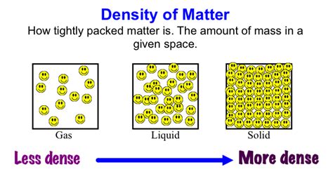 Materials Density Of States