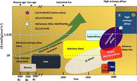 Materials Development As A Field Of Study