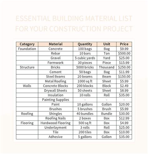 Materials In Project