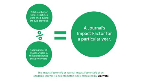 Materials International Impact Factor