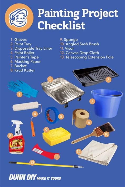 Materials Needed To Paint Bedroom