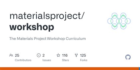 Materials Project Github