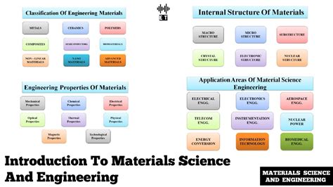 Lets See Materials Science And Engineering C New