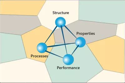 Materials Science And Engineering Database