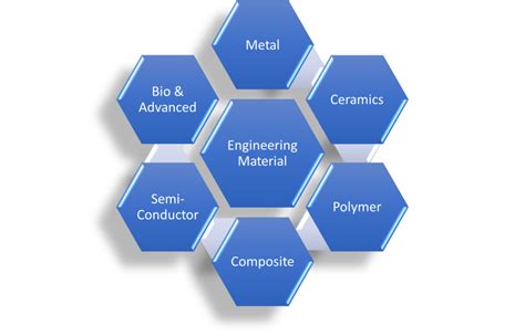 Materials Science And Engineering Notes