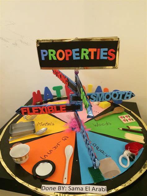 Materials Science Project