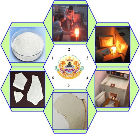 Materials Science Quenching