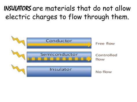 Materials That Allow Current To Flow