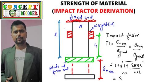 Materials Theory Impact Factor