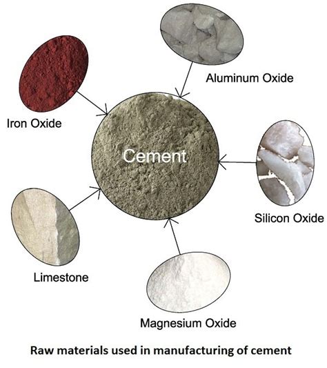 Materials To Make Cement