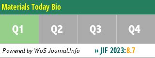 materials today bio impact factor