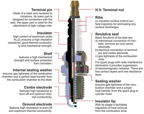 Materials Used In A Spark Plug