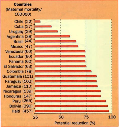 maternal mortality rate in costa rica