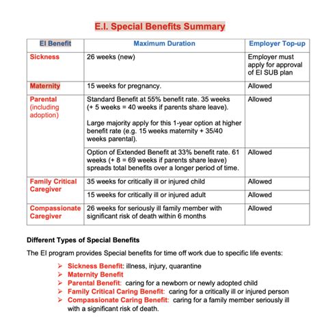 Maternity Benefits Ei