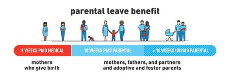 maternity leave for foster parents