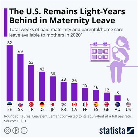 maternity leave in america