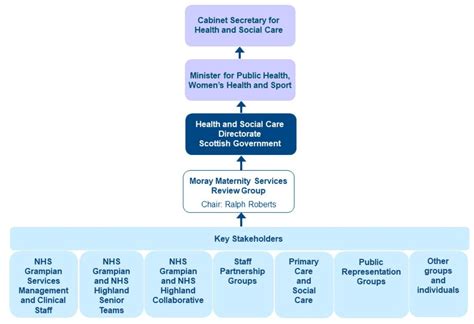 maternity services review 2021