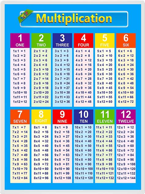 Free Printable Number Charts And 100Charts For Counting, Skip Free