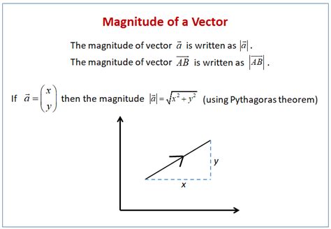 math - Setting the magnitude of a 2D Vector - Stack Overflow