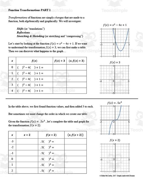 Math 2 Transformations Worksheets