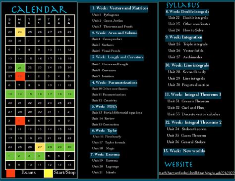 Math 25 Harvard Syllabus