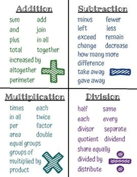 Math Clue Words Worksheet Pdf