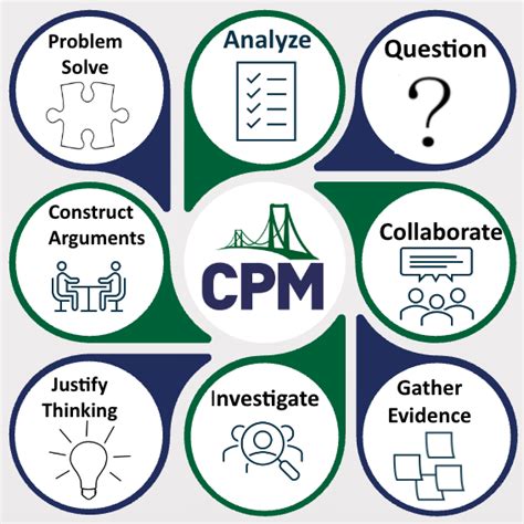 Math Curriculum Cpm