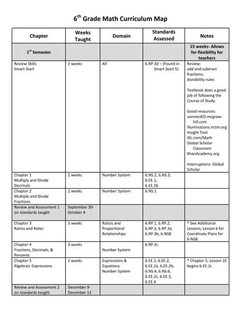 Math Curriculum For Schools