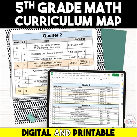 Math Curriculum Names