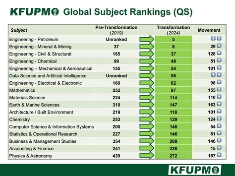 Math Curriculum Rankings