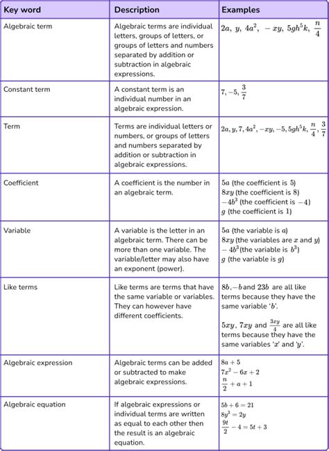 Math Definitions And Examples