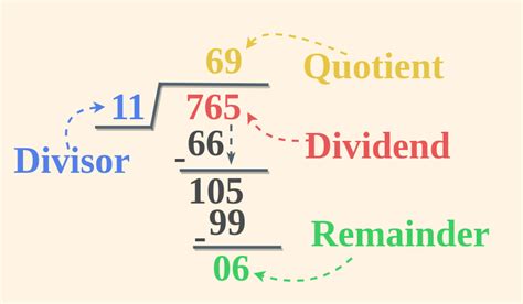 math division example