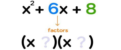 Math Factor Notation