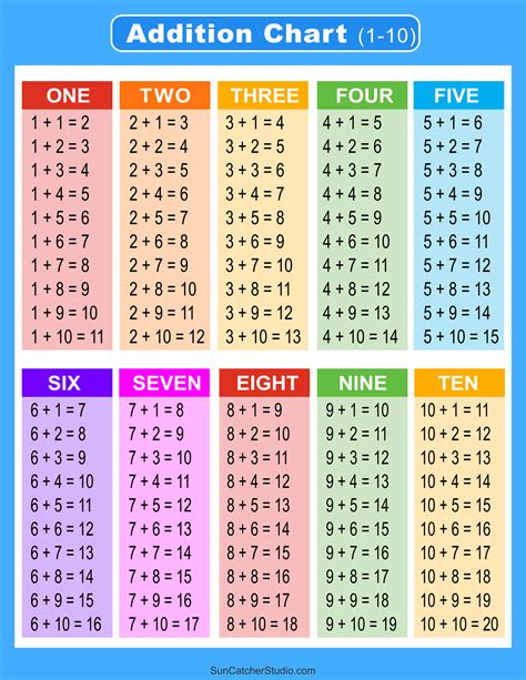Math Facts Chart Free Printable