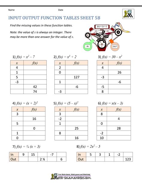Math Function Input Worksheets Free