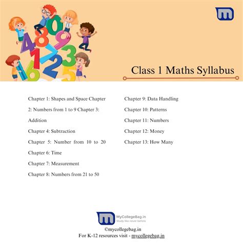 Math Grade 1 Syllabus