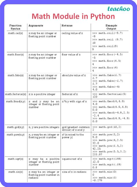 Math In Python Worksheet