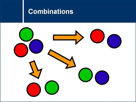 Math Is Fun Combinations Calculator