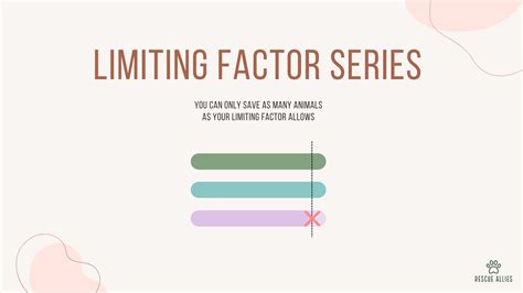 Math Limiting Factor Definition
