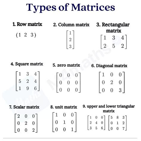 math matrix definition