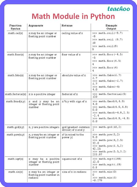 math module definition in python