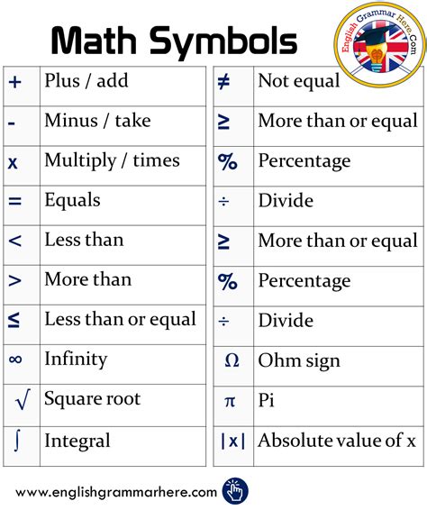 math more than sign
