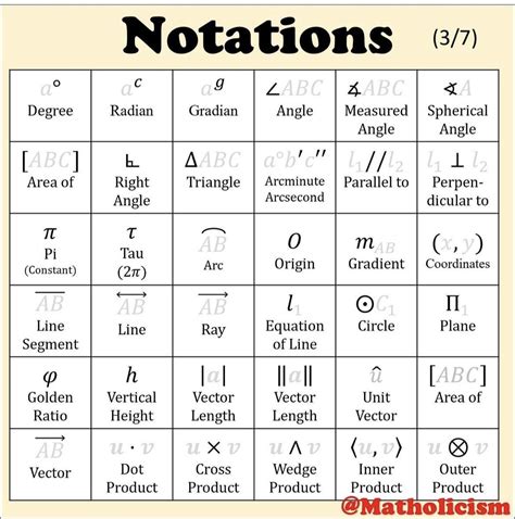 math notation in english