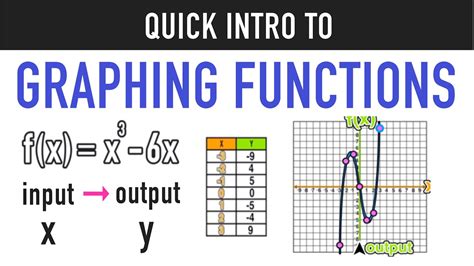 Math Papa Graphing Functions