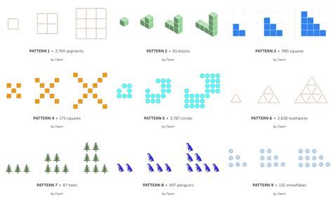 Math Patterns Worksheets For Middle School