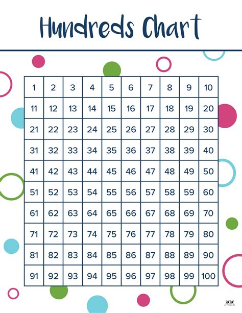 Math Printable Hundreds Chart