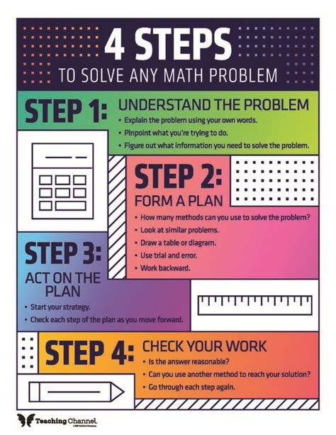 math problem solving steps grade 4