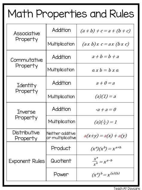 Math Properties List And Definitions Printable