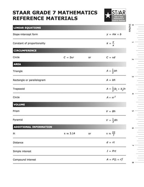 Math Staar Formula Chart