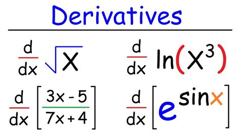 math symbol for derivative